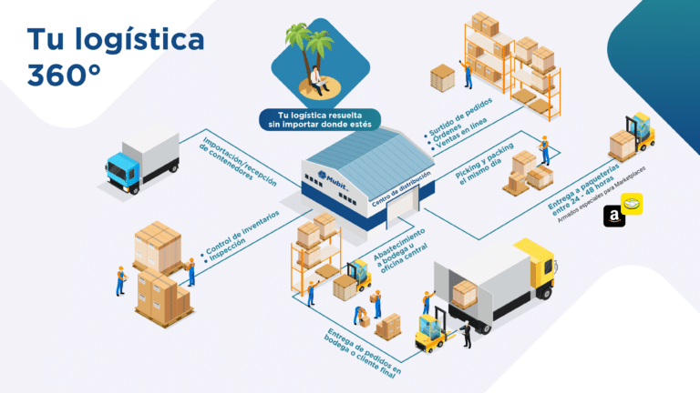 Servicio de Fullfilment Mubit