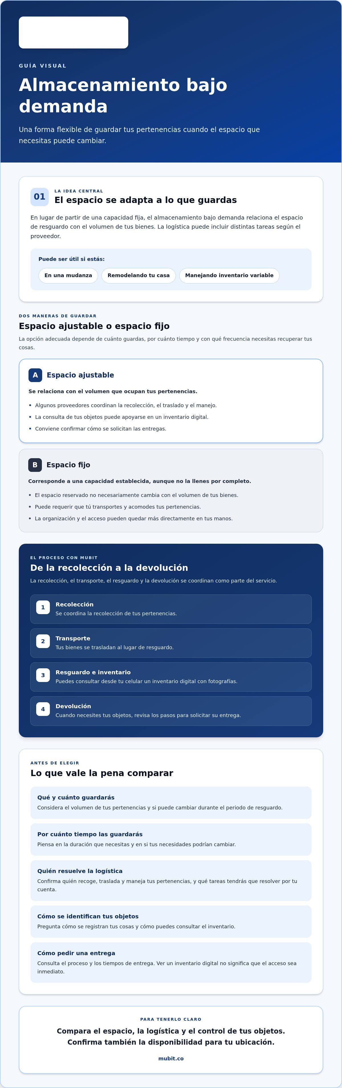 Infografía: Almacenamiento bajo demanda en México: qué es y por qué crece en 2026