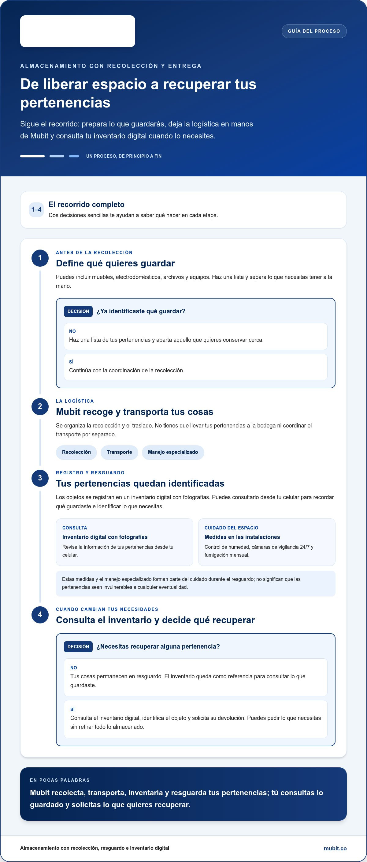 Infografía: Bodegas con recolección y entrega: guarda tus cosas sin complicaciones