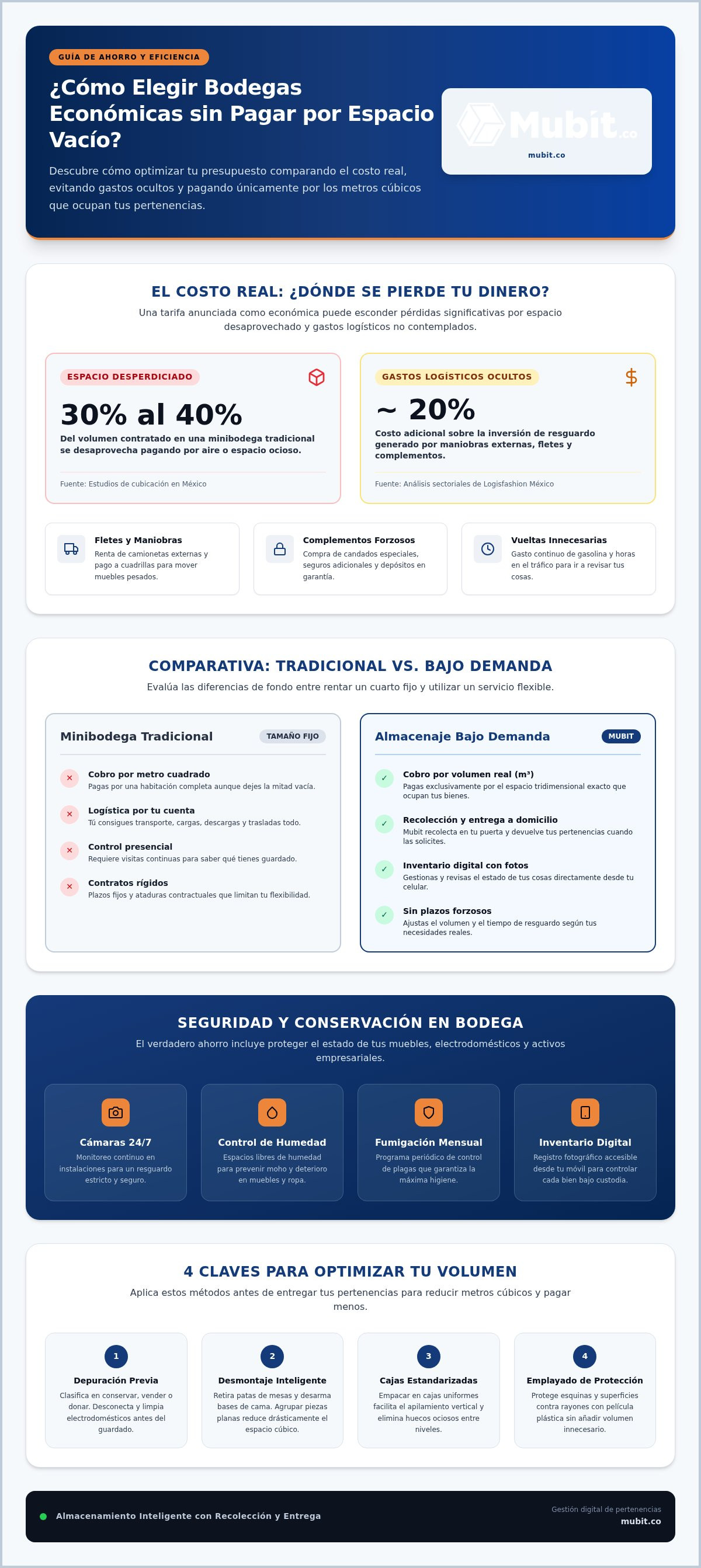 Infografía: Bodegas económicas: Guía para elegir la mejor opción sin pagar de más