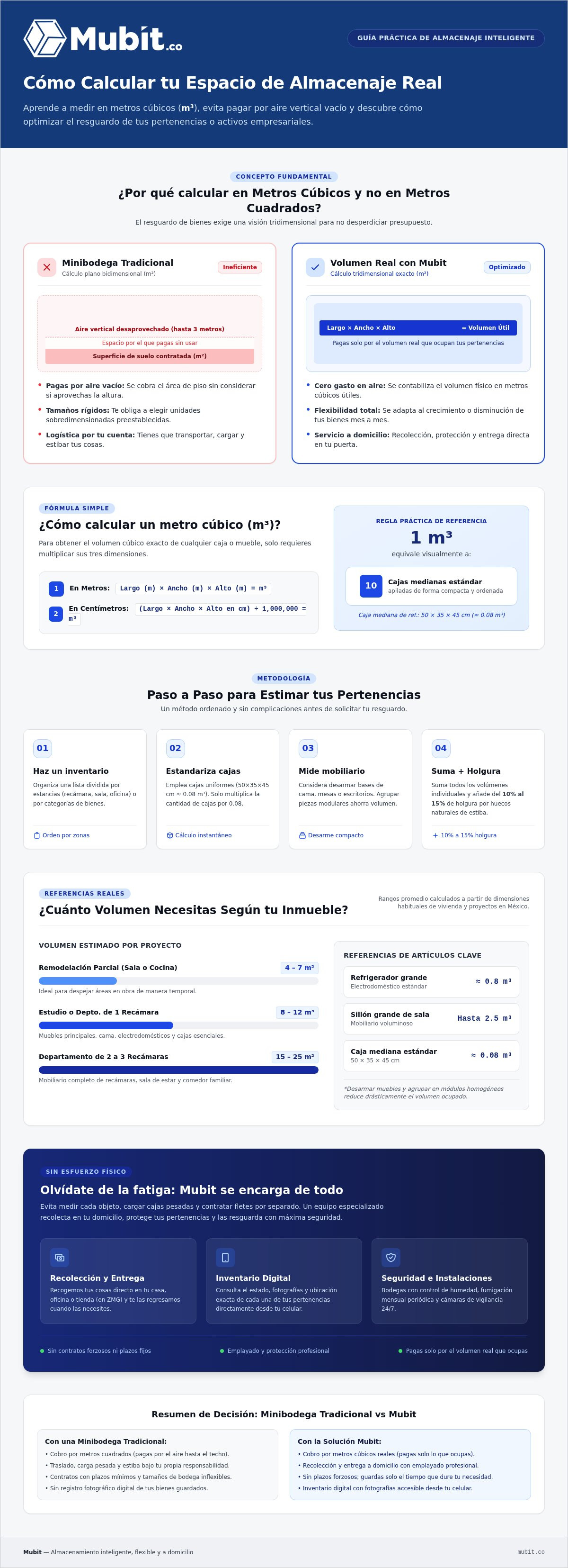 Infografía: Cómo calcular espacio de almacenaje en metros cúbicos en 2026